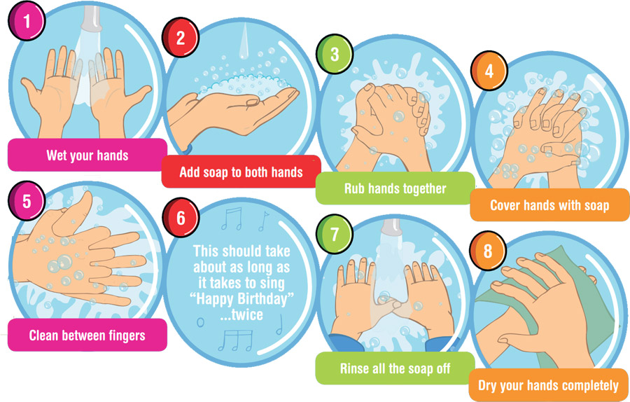 Wash hands diagram